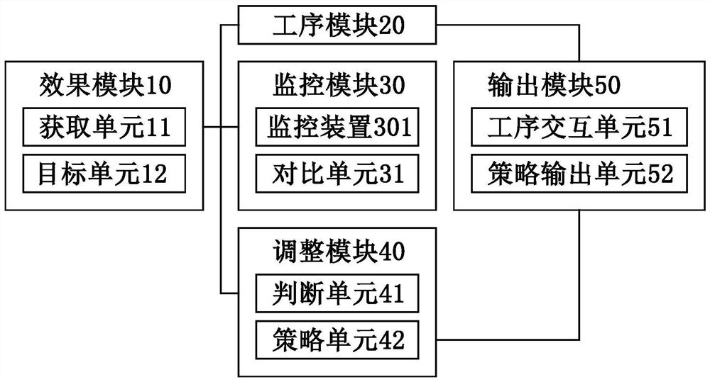 装修管理系统及其管理方法