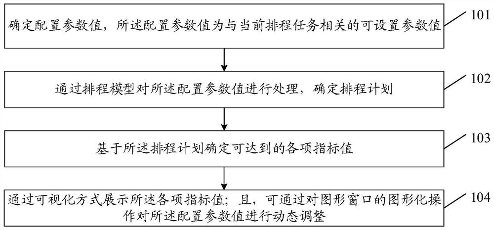 排程数据优化处理方法及装置、设备