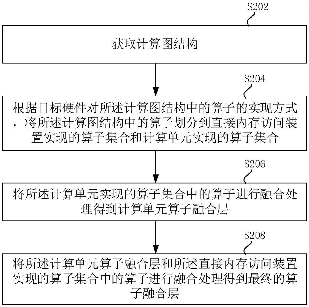 算子融合方法、系统、设备及存储介质