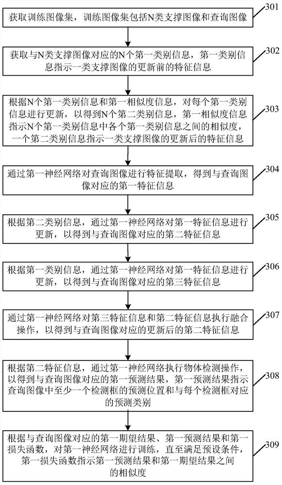 一种图像处理方法、神经网络的训练方法以及相关设备