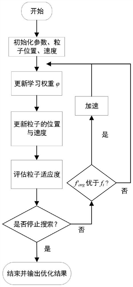 一种基于改进竞争群算法的参数优化方法