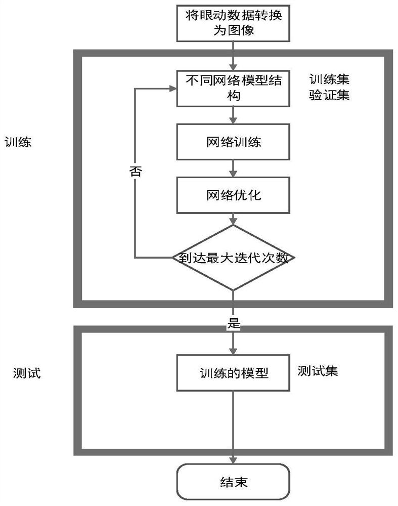 一种用于在线视频学习的基于眼动信号的情感识别方法