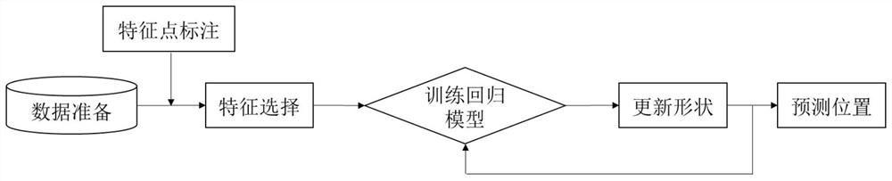 自动定位头影测量标志点的方法