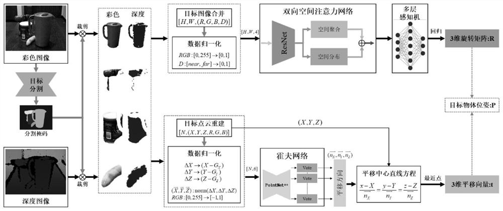 一种基于注意力机制和霍夫投票的目标位姿估计方法及系统