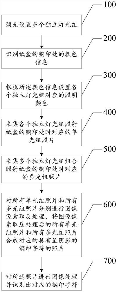 一种钢印字符识别方法、系统、计算机设备及存储介质