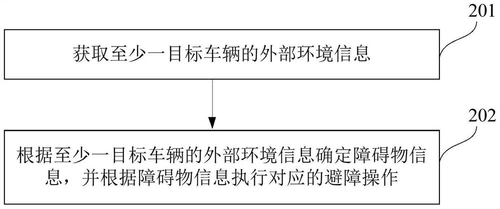 安全避障方法、车辆及计算机存储介质