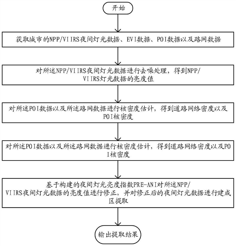 一种运输投送环境下融合多源数据的城市建成区提取方法