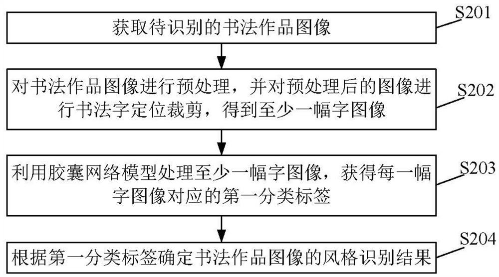 书法作品风格的识别方法、装置、电子装置和存储介质