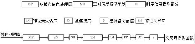 一种多模态融合的动作识别装置、方法和存储介质