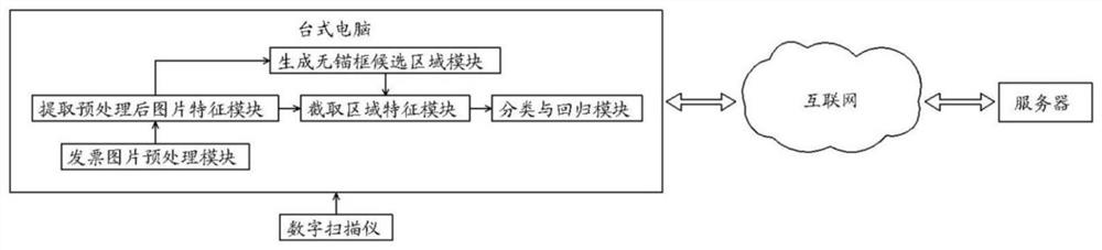 一种全票种报账智能平台