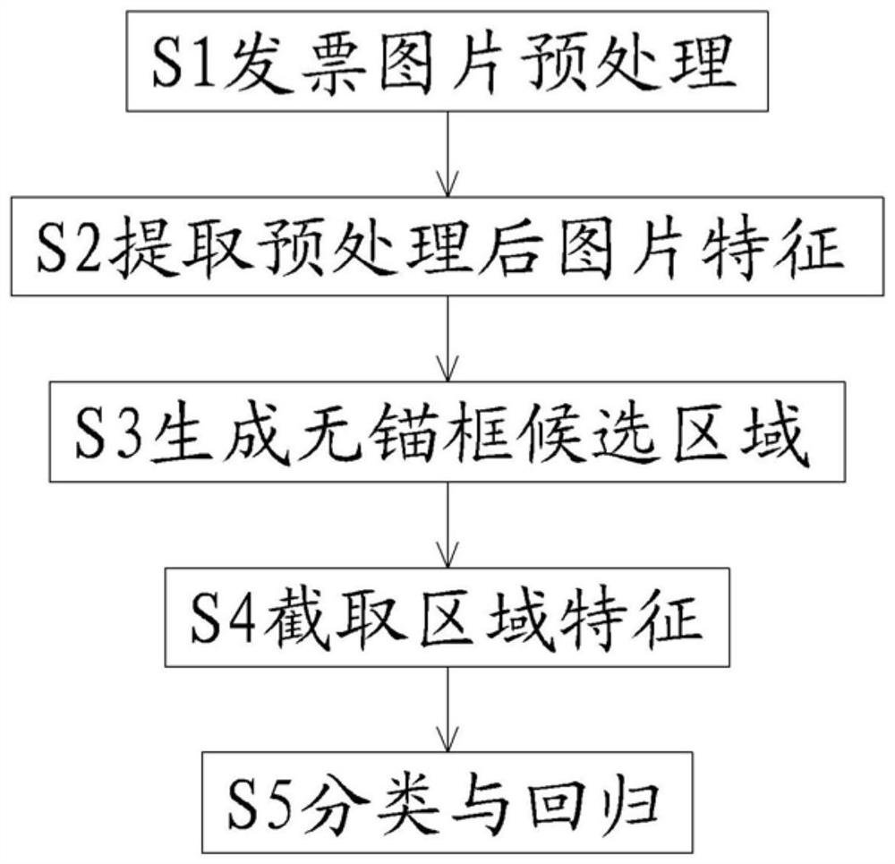 基于无锚框两阶段网络检测发票印章的方法及装置