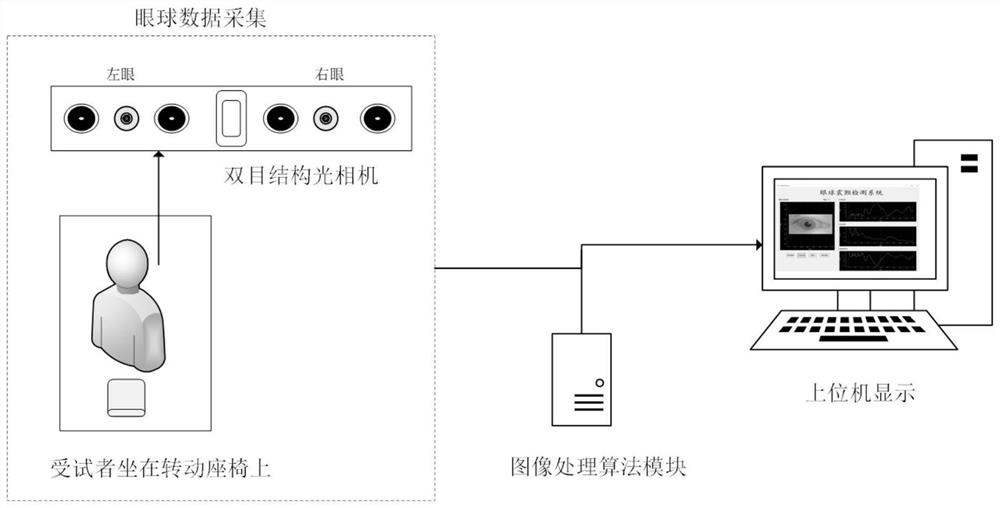 一种眼球震颤监测方法及系统