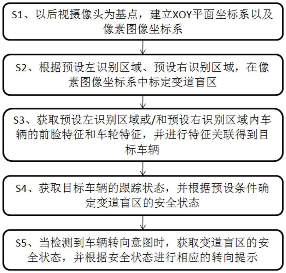 一种基于后视摄像头的盲区监测方法