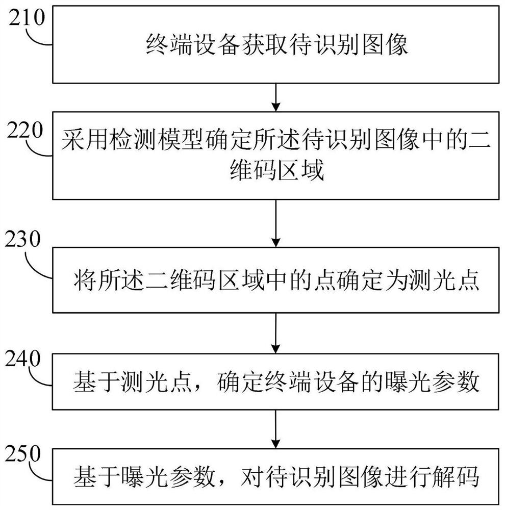 一种二维码识别方法、装置及设备