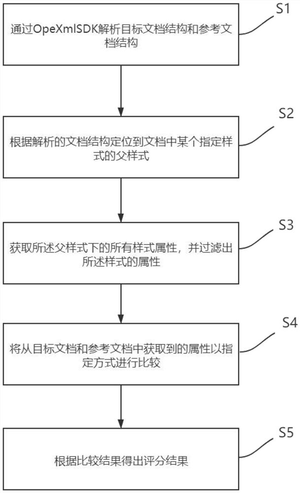 一种基于OpenXml的定位文档并进行评分的方法及系统