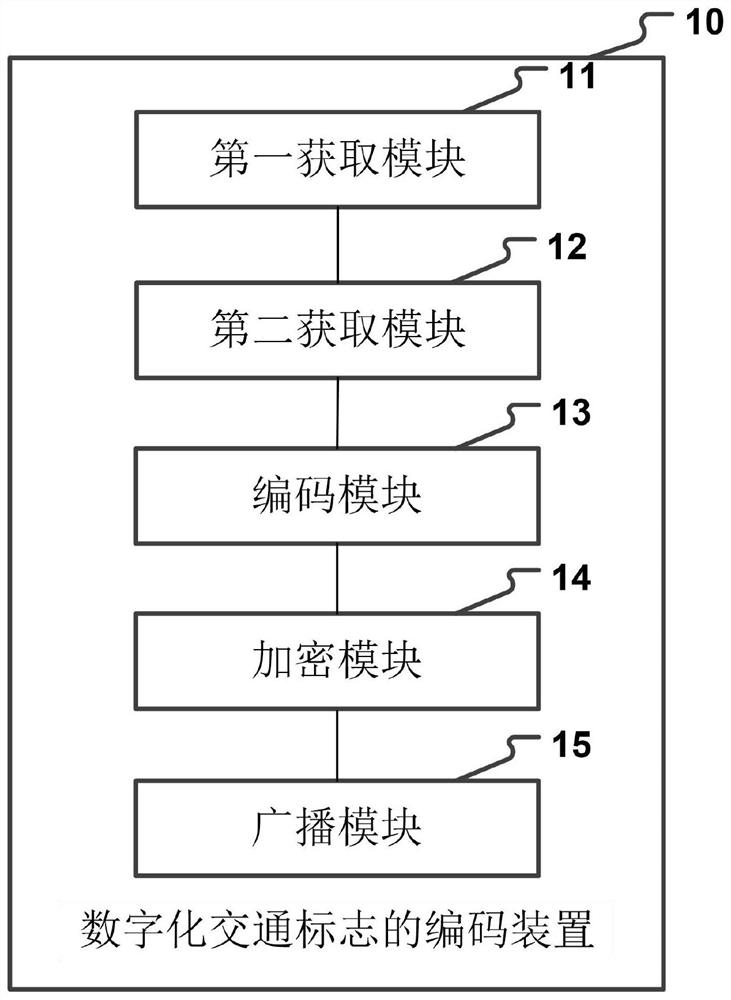 基于车路协同的数字化交通标志的编码方法、装置及系统