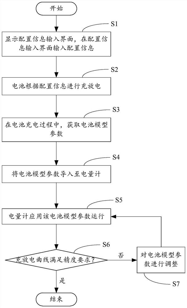 基于终端设备的电量计建模方法、计算机装置及计算机可读存储介质