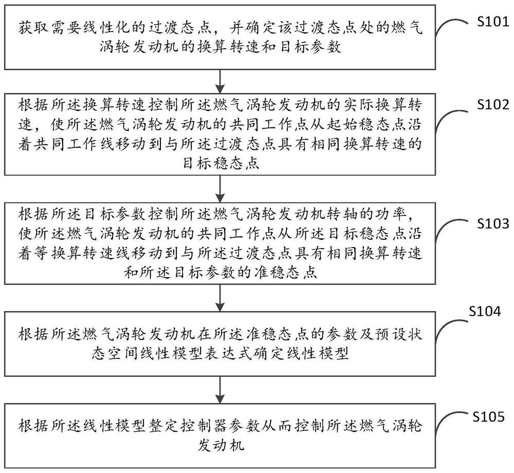 一种过渡态控制方法、装置、电子设备及存储介质