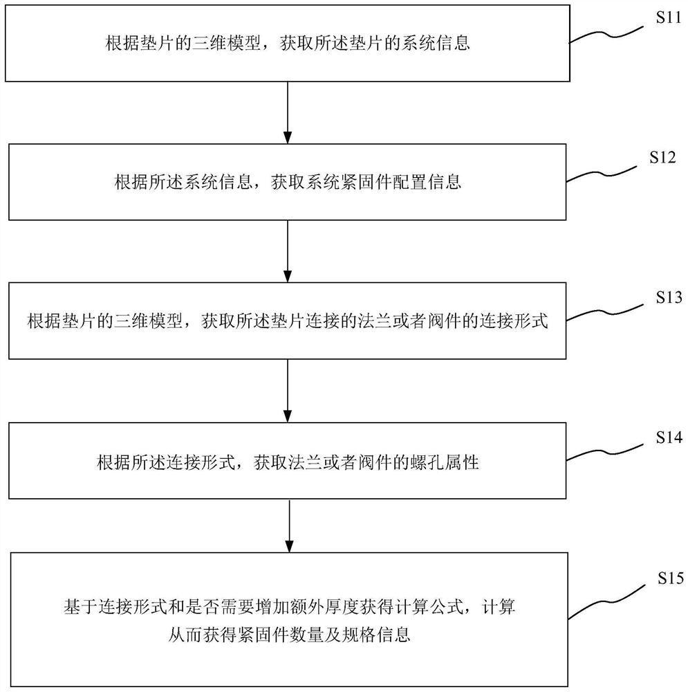 船舶管系紧固件的计算方法、系统及装置