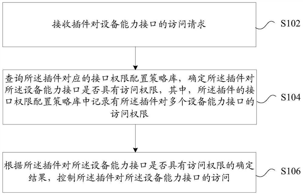 插件的安全控制方法、装置和存储介质