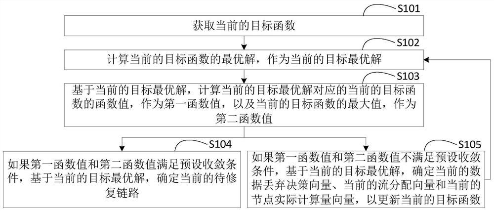 一种待修复链路的确定方法及装置