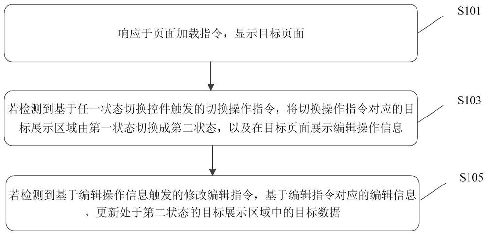 数据处理方法、装置、电子设备及存储介质