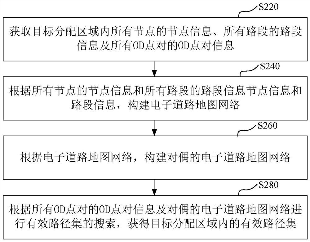 一种城市的有效路径集搜索方法