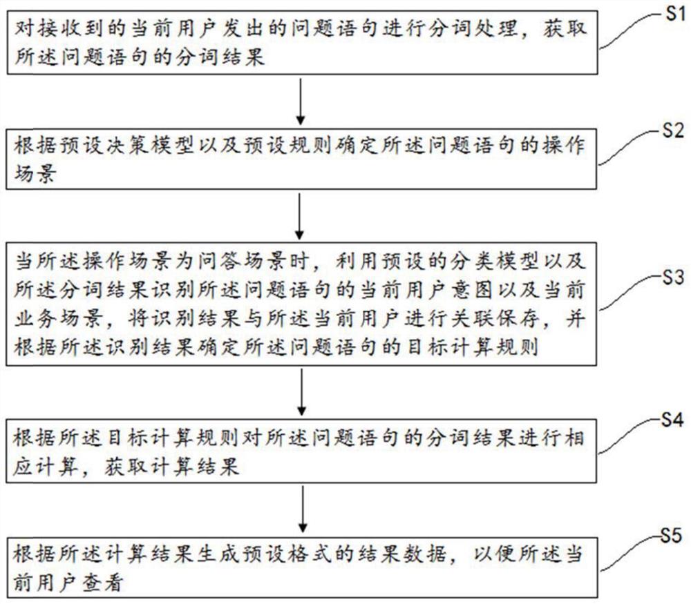 一种智能问答方法、装置、计算机设备及存储介质