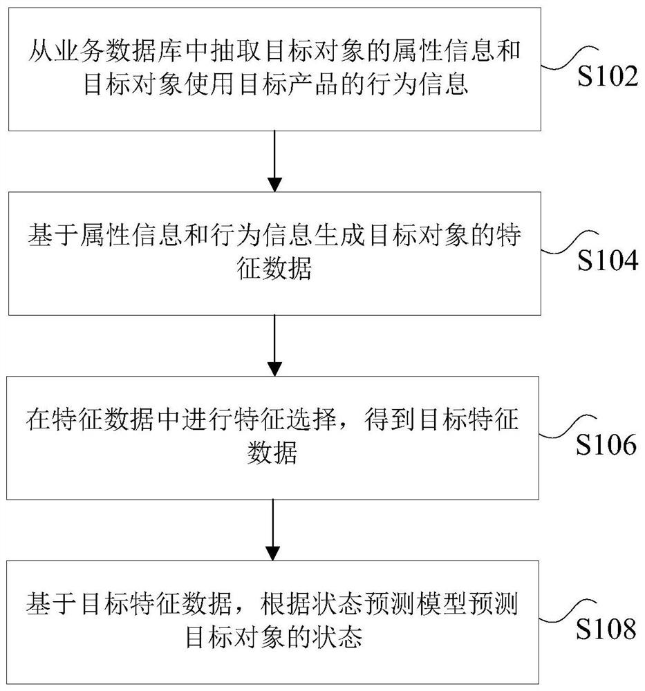 数据的处理方法和装置