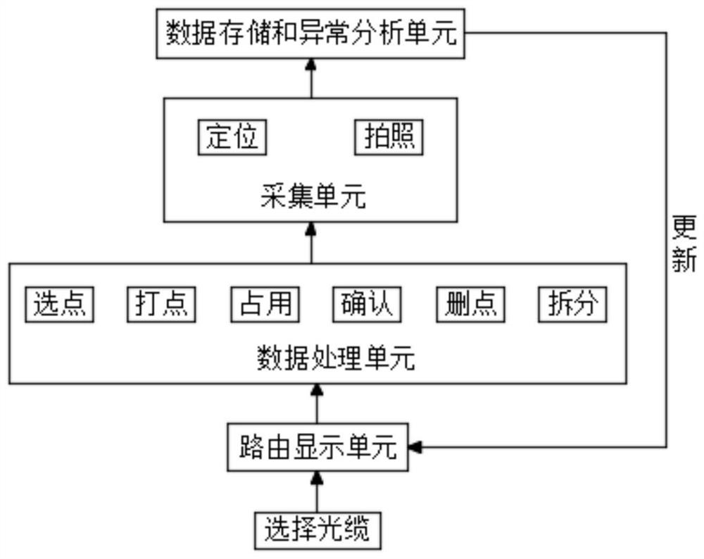 一种光缆线路路由普查操作方法