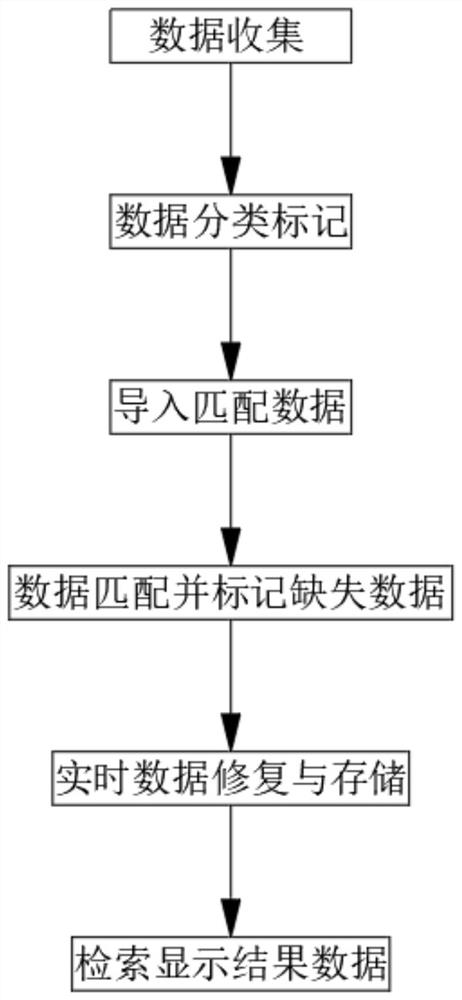 一种BIM+GIS多源数据融合处理方法和系统