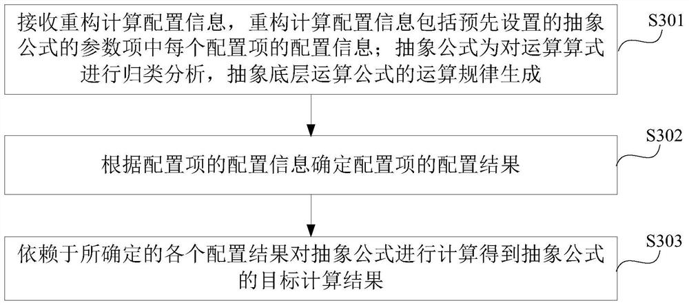 一种硬件计算重构方法、装置、计算机设备及存储介质