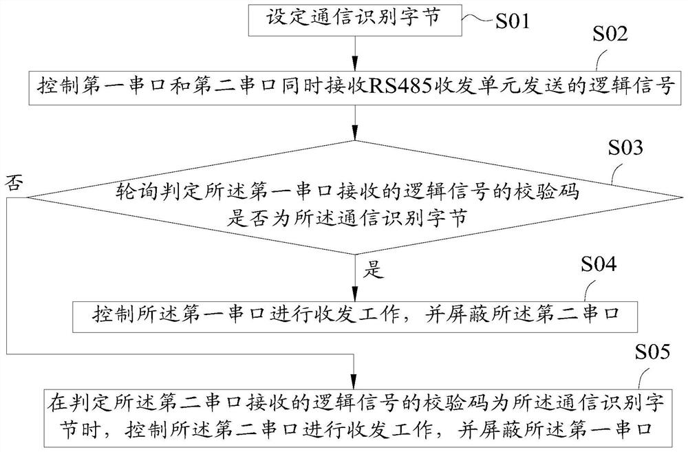 一种通讯方法、装置及通讯电路