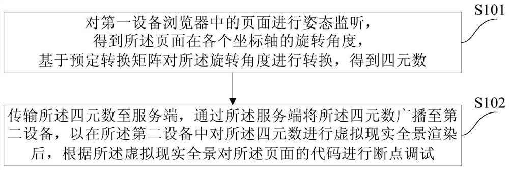 一种跨设备页面调试方法和装置