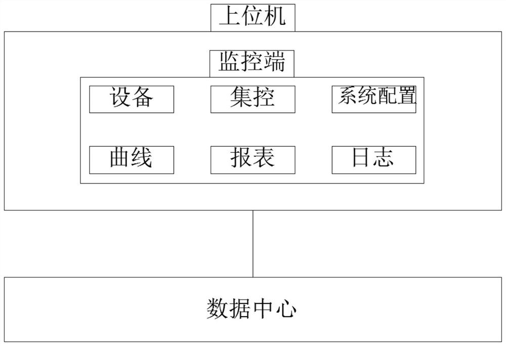 一种数据中心机架式智能负载管理方法及系统