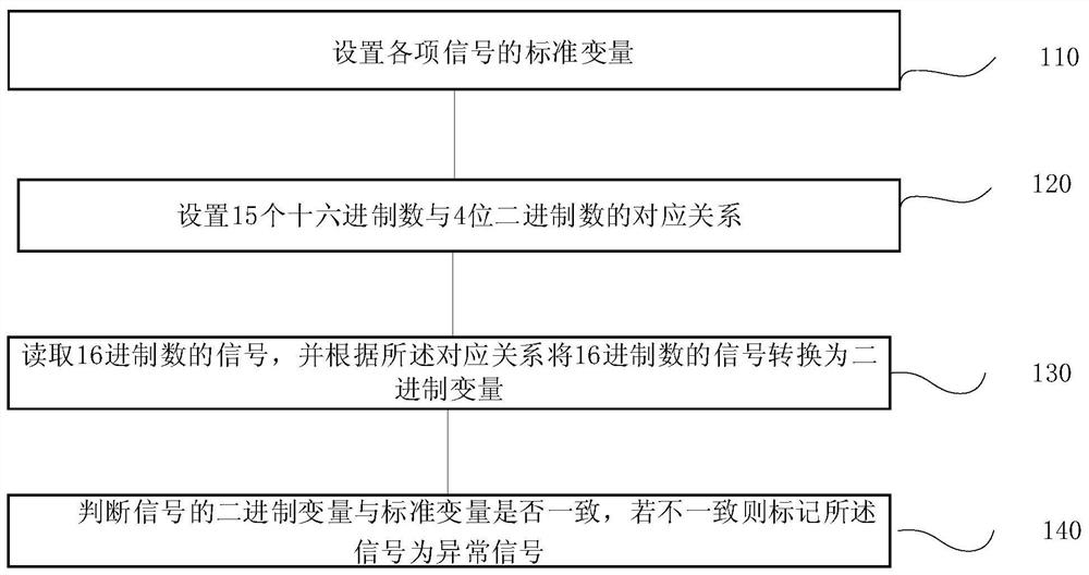 一种BMC信号解析方法、系统、终端及存储介质