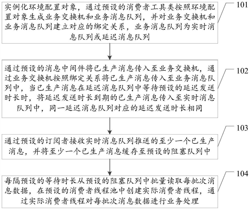 消息处理方法、装置、设备及存储介质