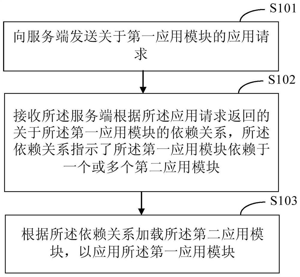 一种加载应用模块的方法、客户端和服务端