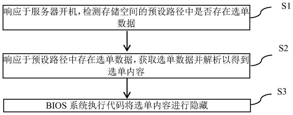 一种设置BIOS选单的方法和设备