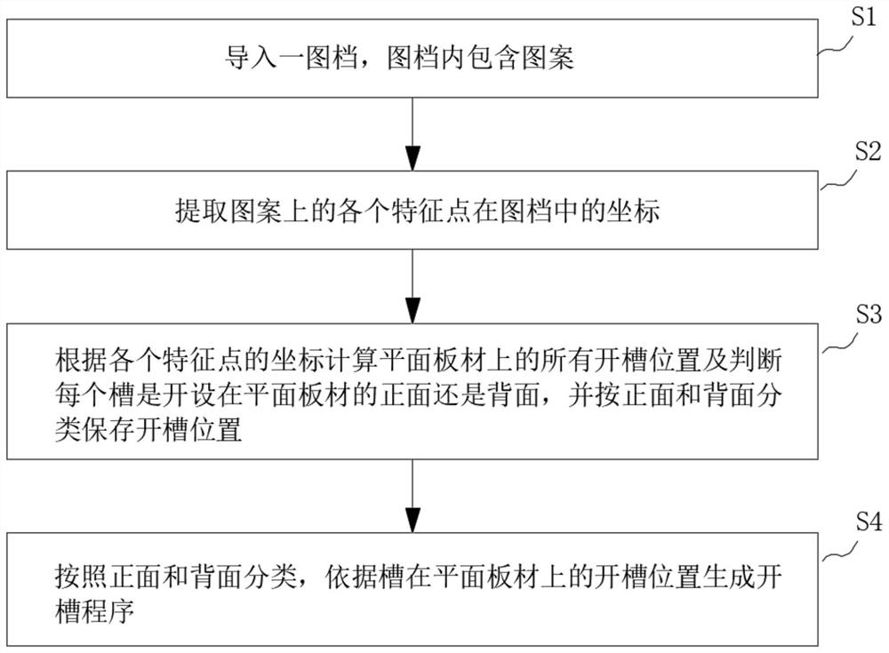 开槽机图形导入编程方法及系统