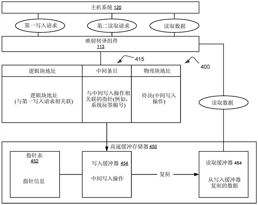 存储器子系统中的逻辑到物理页转译中的相干性问题解决方案