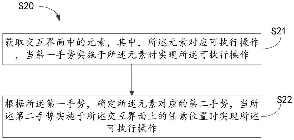 一种有助于视觉障碍用户操作交互界面的方法及装置