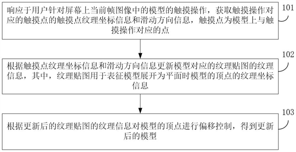 特效控制方法、装置、电子设备及存储介质