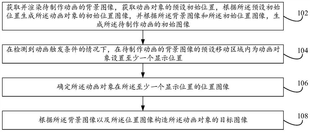 图像处理方法及装置