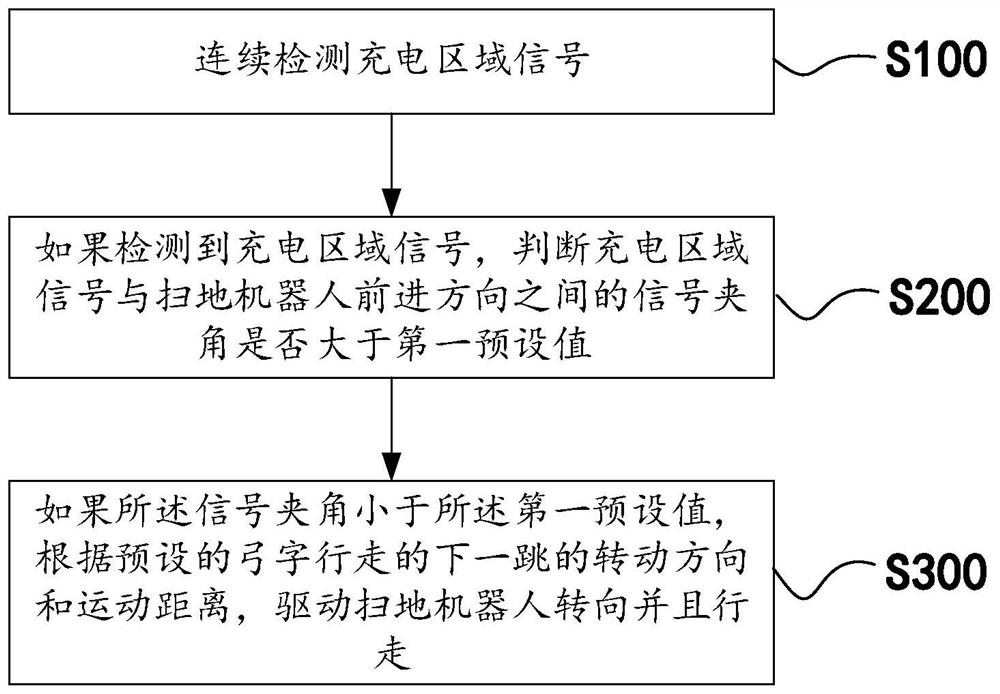 机器人充座避让方法、装置、计算机设备及存储介质