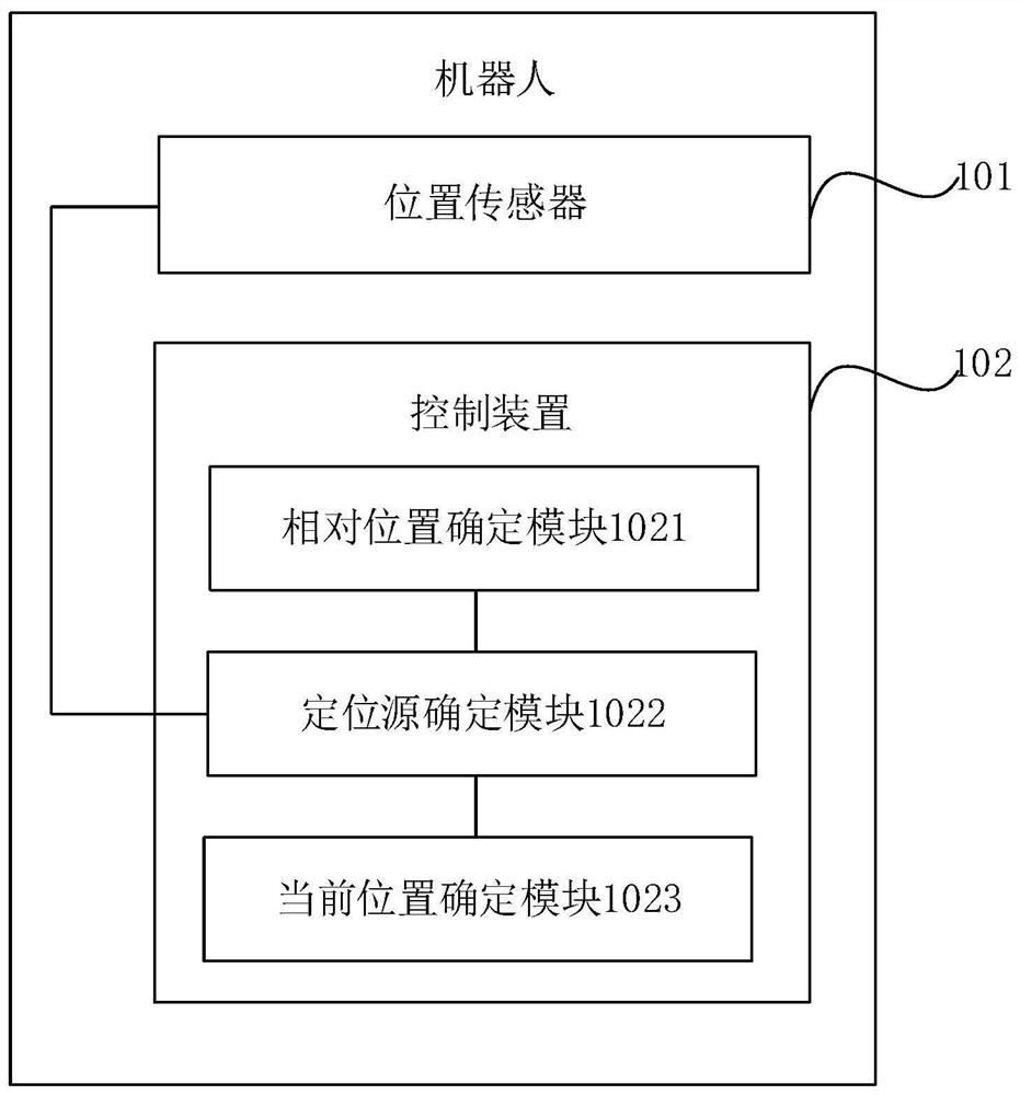 机器人、定位方法、电子设备及存储介质