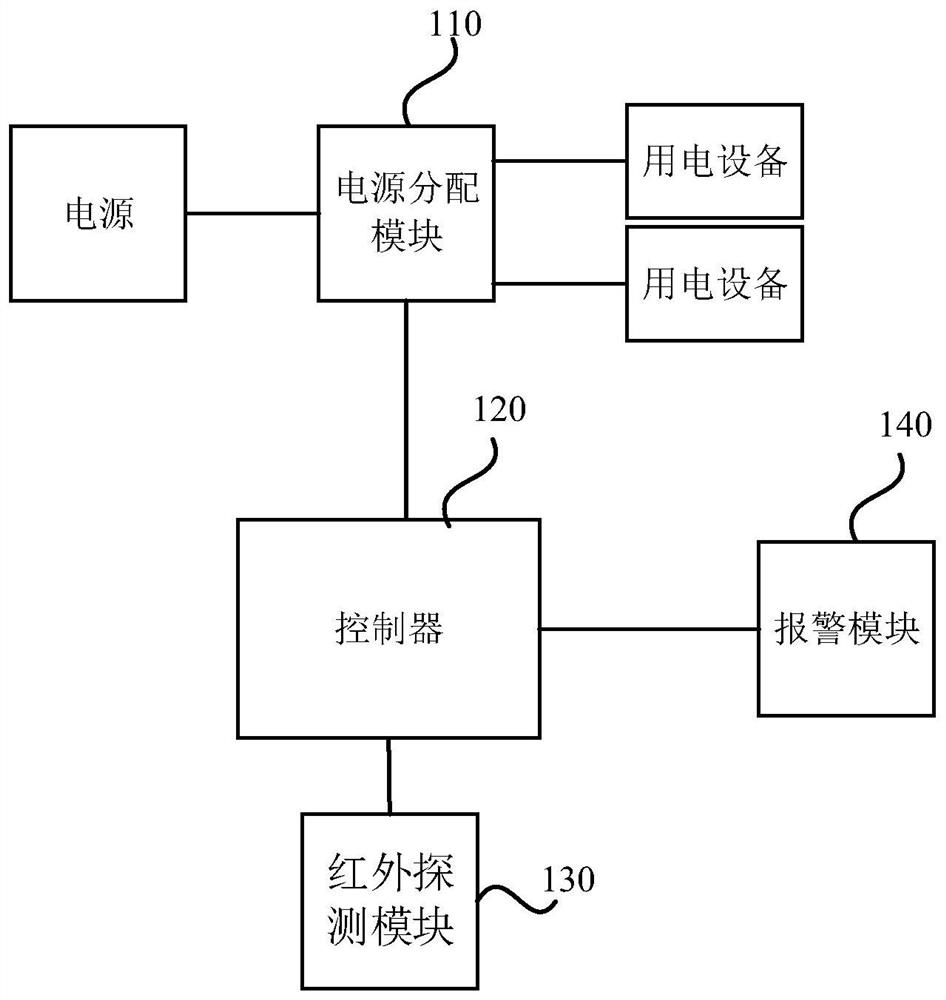 一种电源分配感知系统及方法