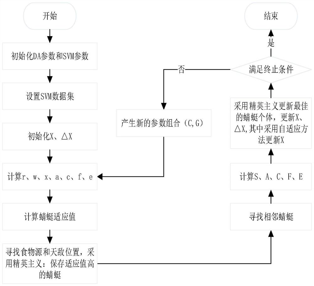 一种储层孔隙度预测方法、系统、设备及可读存储介质