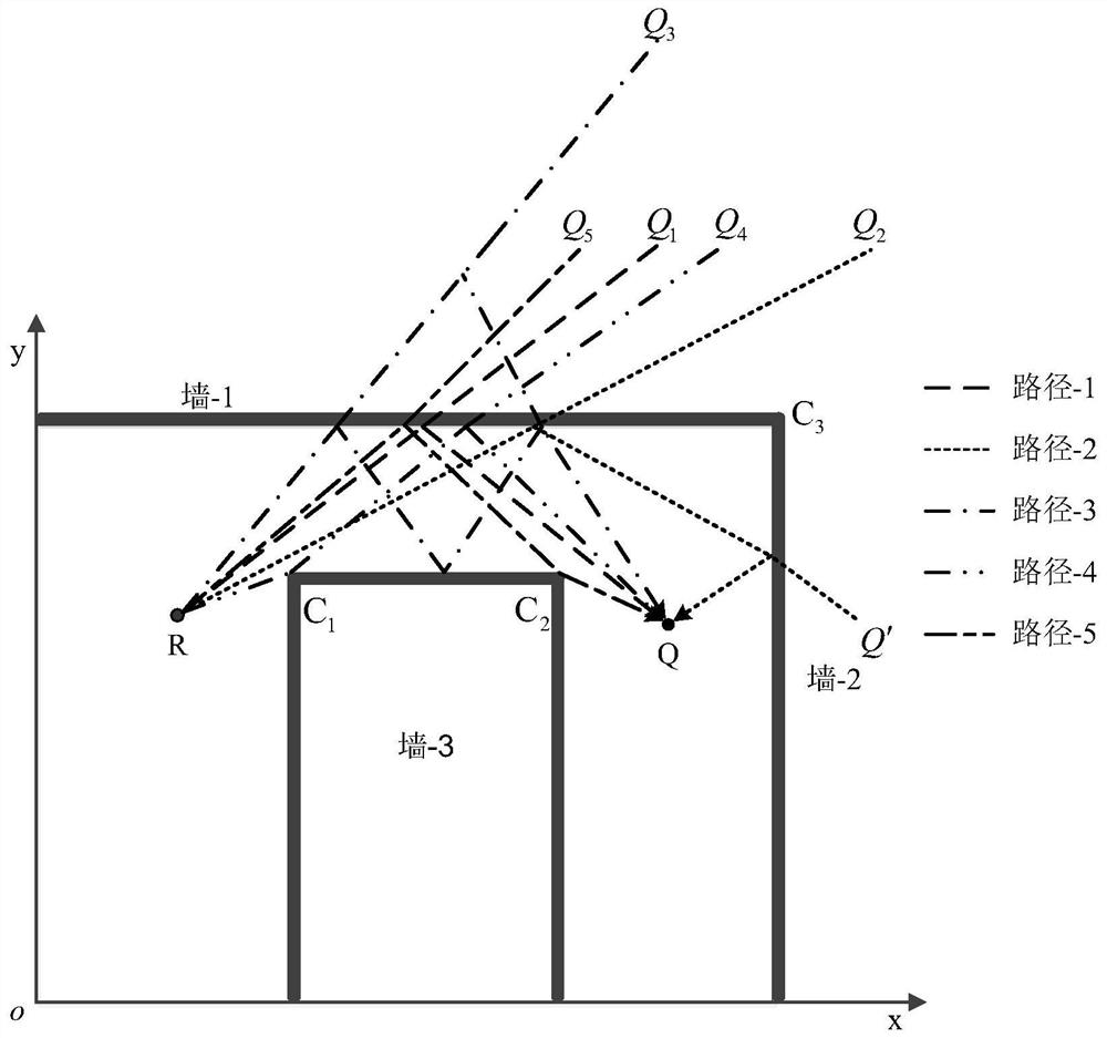 一种U型建筑布局下目标定位方法