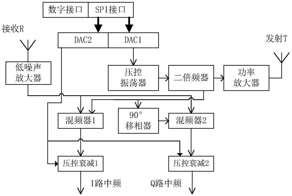 一种单发单收毫米波调频连续波收发系统